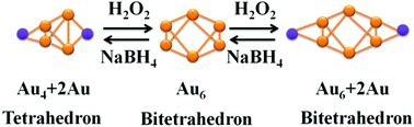 Graphical abstract: Reversible conversion between phosphine protected Au6 and Au8 nanoclusters under oxidative/reductive conditions