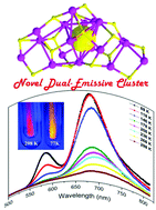 Graphical abstract: Anion-templated nanosized silver clusters protected by mixed thiolate and diphosphine