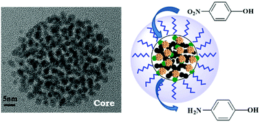 Graphical abstract: Preparation of hyperstar polymers with encapsulated Au25(SR)18 clusters as recyclable catalysts for nitrophenol reduction