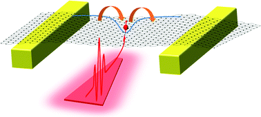 Coupling graphene nanomechanical motion to a single ...