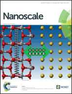 Graphical abstract: Inside front cover