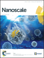 Graphical abstract: Inside front cover