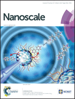 Graphical abstract: Inside front cover