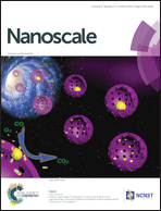 Graphical abstract: Inside front cover