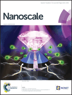 Graphical abstract: Inside front cover