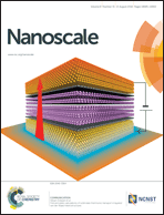 Graphical abstract: Inside front cover