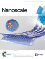 Graphical abstract: Inside front cover