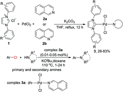 Graphical abstract: Synthesis of N-heterocyclic carbene–PdCl2–(iso)quinoline complexes and their application in arylamination at low catalyst loadings