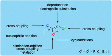 Graphical abstract: Trihaloethenes as versatile building blocks for organic synthesis