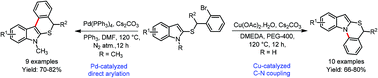 Graphical abstract: Synthesis of indole-annulated sulfur heterocycles using copper-catalysed C–N coupling and palladium-catalysed direct arylation