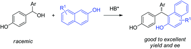 Graphical abstract: Chiral phosphoric acid catalyzed asymmetric addition of naphthols to para-quinone methides