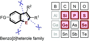 Graphical abstract: Recent developments in synthetic methods for benzo[b]heteroles