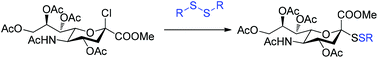 Graphical abstract: Novel strategies for the synthesis of unsymmetrical glycosyl disulfides