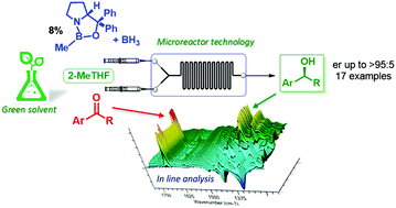 Graphical abstract: A convenient enantioselective CBS-reduction of arylketones in flow-microreactor systems