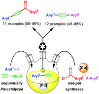 Graphical abstract: Rapid access to unsymmetrical tolanes and alkynones by sequentially palladium-catalyzed one-pot processes