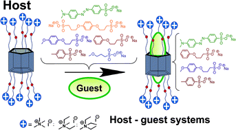 Graphical abstract: Highly selective binding of methyl orange dye by cationic water-soluble pillar[5]arenes