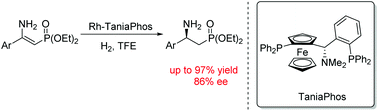 Graphical abstract: Rhodium-catalyzed asymmetric hydrogenation of unprotected β-enamine phosphonates