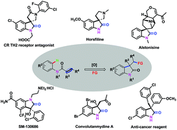 Graphical abstract: Various difunctionalizations of acrylamide: an efficient approach to synthesize oxindoles