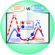 Graphical abstract: Theoretical studies on CuCl-catalyzed C–H activation/C–O coupling reactions: oxidant and catalyst effects