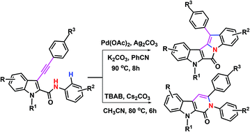 Graphical abstract: Reactivity of alkynylindole-2-carboxamides in [Pd]-catalysed C–H activation and phase transfer catalysis: formation of pyrrolo-diindolones vs. β-carbolinones