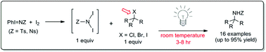 Graphical abstract: Visible-light-mediated, nitrogen-centered radical amination of tertiary alkyl halides under metal-free conditions to form α-tertiary amines