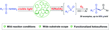 Graphical abstract: Visible-light-promoted syntheses of β-keto sulfones from alkynes and sulfonylhydrazides