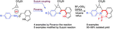 Graphical abstract: Indolo-quinoline boron difluoride dyes: synthesis and spectroscopic properties