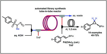 Graphical abstract: Automated library synthesis of cyclopropyl boronic esters employing diazomethane in a tube-in-tube flow reactor