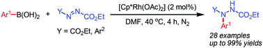 Graphical abstract: Cp*Rh(iii)-catalyzed electrophilic amination of arylboronic acids with azo compounds for synthesis of arylhydrazides