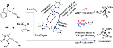 Graphical abstract: Directed electrostatic activation in enantioselective organocatalytic cyclopropanation reactions: a computational study