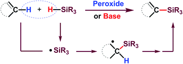 Graphical abstract: Recent developments in free-radical-promoted C–Si formation via selective C–H/Si–H functionalization