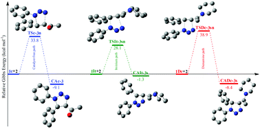 Graphical abstract: A mechanistic insight into the effect of piperidine as an organocatalyst on the [3 + 2] cycloaddition reaction of benzalacetone with phenyl azide from a computational study