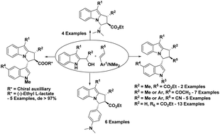 Graphical abstract: Expedient synthesis of densely substituted pyrrolo[1,2-a]indoles
