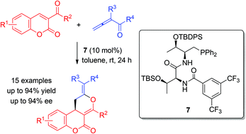 Graphical abstract: Highly enantioselective synthesis of dihydrocoumarin-fused dihydropyrans via the phosphine-catalyzed [4 + 2] annulation of allenones with 3-aroylcoumarins