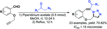 Graphical abstract: Synthesis, DNA binding affinity and anticancer activity of novel 4H-benzo[g][1,2,3]triazolo[5,1-c][1,4]oxazocines