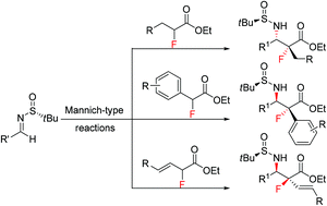 Graphical abstract: A diastereoselective Mannich-type reaction of α-fluorinated carboxylate esters: synthesis of β-amino acids containing α-quaternary fluorinated carbon centers