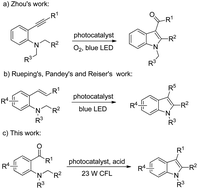 Graphical abstract: Brønsted acid cocatalysis in photocatalytic intramolecular coupling of tertiary amines: efficient synthesis of 2-arylindols