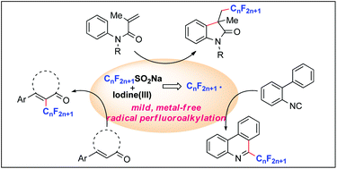Graphical abstract: Efficient generation of perfluoroalkyl radicals from sodium perfluoroalkanesulfinates and a hypervalent iodine(iii) reagent: mild, metal-free synthesis of perfluoroalkylated organic molecules