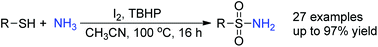 Graphical abstract: A general iodine-mediated synthesis of primary sulfonamides from thiols and aqueous ammonia