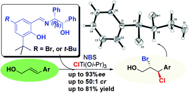 Graphical abstract: Catalytic asymmetric bromochlorination of aromatic allylic alcohols promoted by multifunctional Schiff base ligands