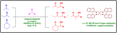 Graphical abstract: Binaphthyl-based chiral bifunctional organocatalysts for water mediated asymmetric List–Lerner–Barbas aldol reactions