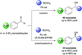 Graphical abstract: Racemic and enantioselective metal-catalyzed synthesis of SF5-containing diarylmethanols