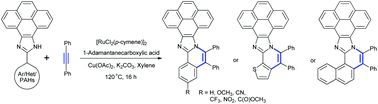 Graphical abstract: Synthesis and photophysics of extended π-conjugated systems of substituted 10-aryl-pyrenoimidazoles