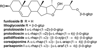 Graphical abstract: Synthesis of furostanol glycosides: discovery of a potent α-glucosidase inhibitor