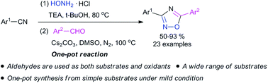 Graphical abstract: Base-mediated one-pot synthesis of 1,2,4-oxadiazoles from nitriles, aldehydes and hydroxylamine hydrochloride without addition of extra oxidant