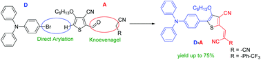 Graphical abstract: Syntheses via a direct arylation method of push–pull molecules based on triphenylamine and 3-cyano-4-hexyloxythiophene moieties
