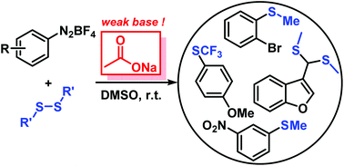 Graphical abstract: Metal-free radical thiolations mediated by very weak bases