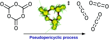 Graphical abstract: Cycloreversion of the CO2 trimer: a paradigmatic pseudopericyclic [2 + 2 + 2] cycloaddition reaction