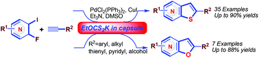 Graphical abstract: Access to functionalized thienopyridines via a reagent-capsule-assisted coupling, thiolation and cyclization cascade sequence