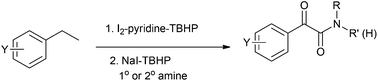 Graphical abstract: One pot synthesis of α-ketoamides from ethylarenes and amines: a metal free difunctionalization strategy